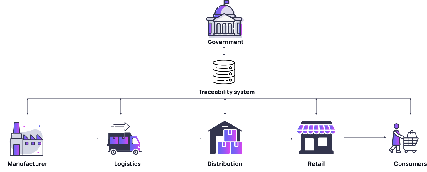 Real-time management of each store