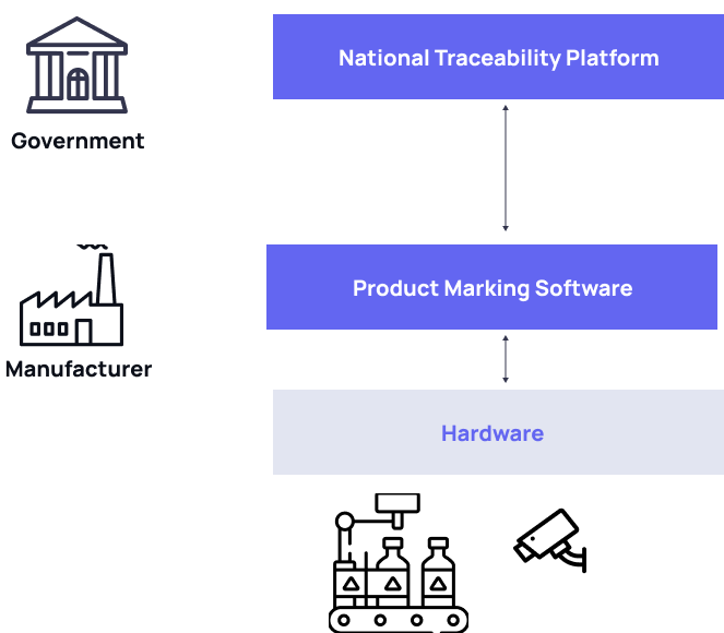 Real-time management of each store