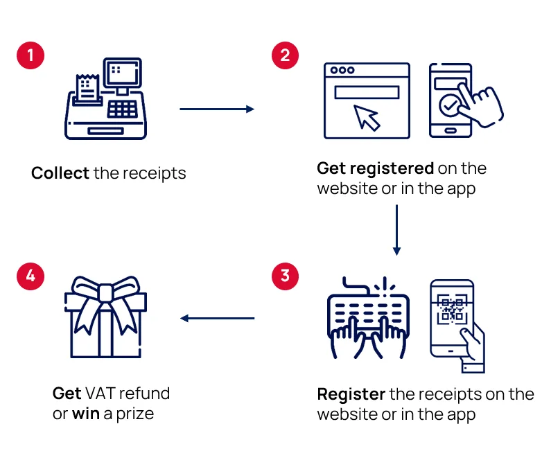 VAT Return Operator - traceCORE solutions