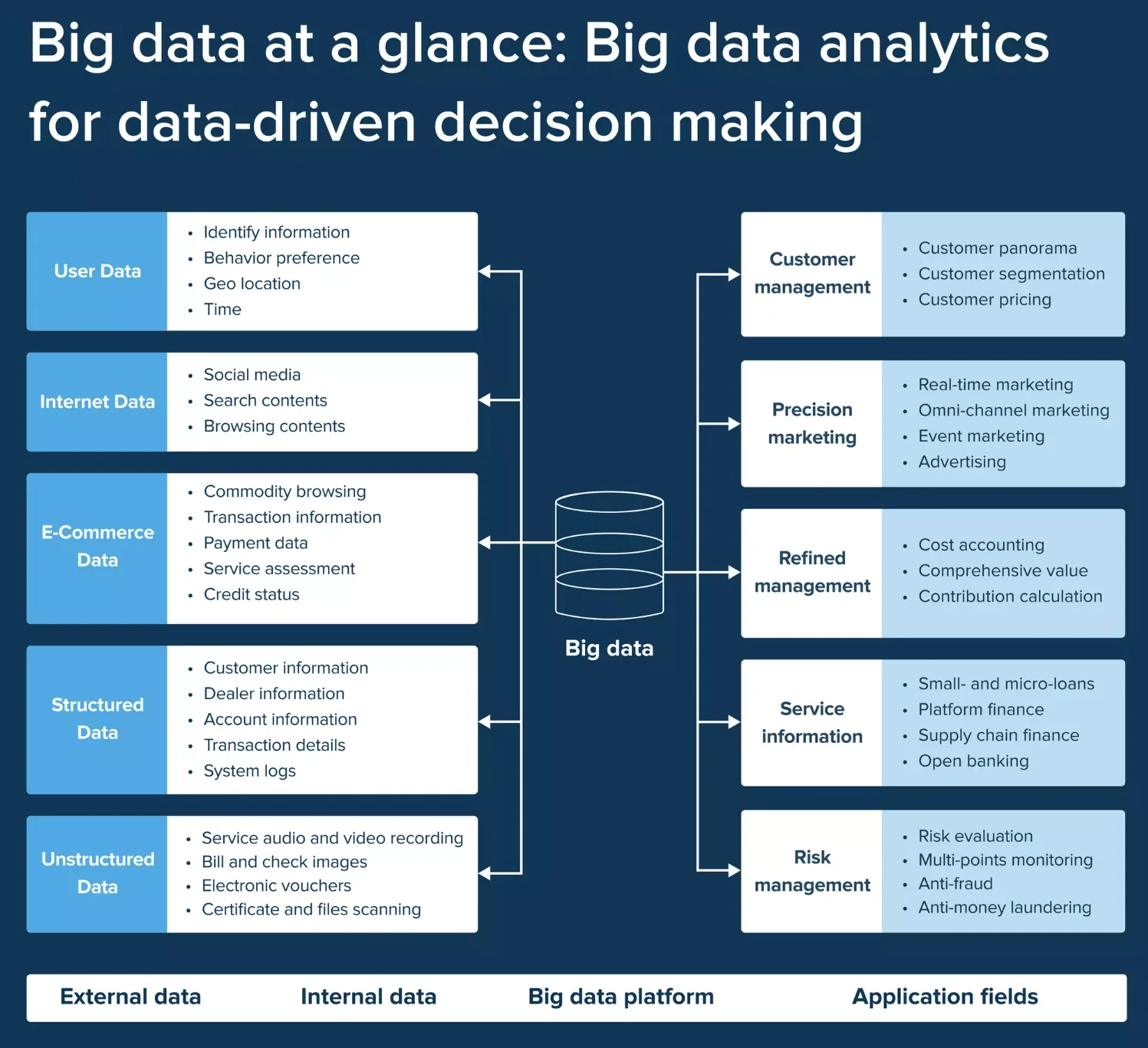 Real-time management of each store