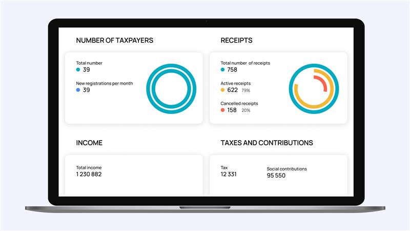 Real-time management of each store