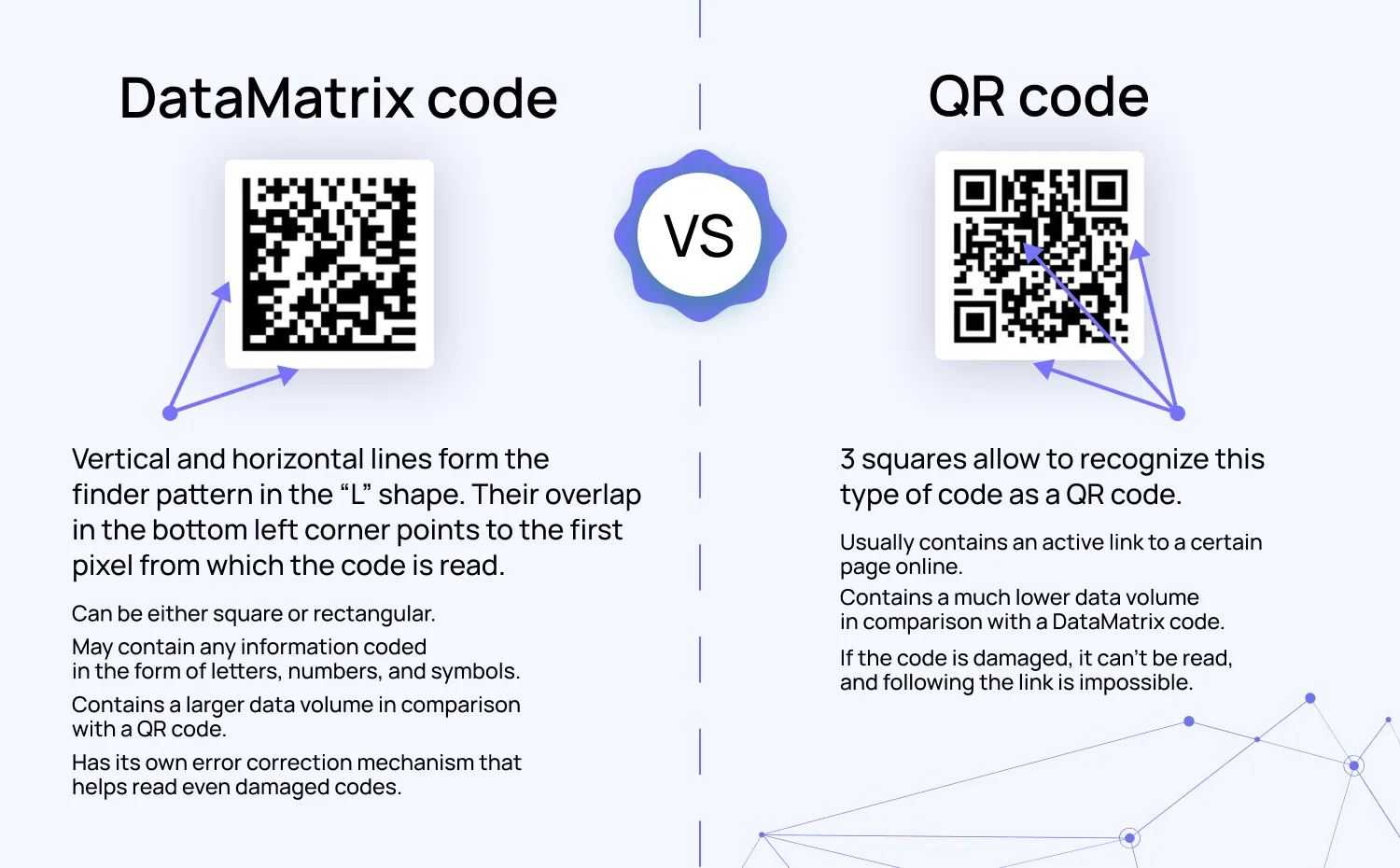 Real-time management of each store