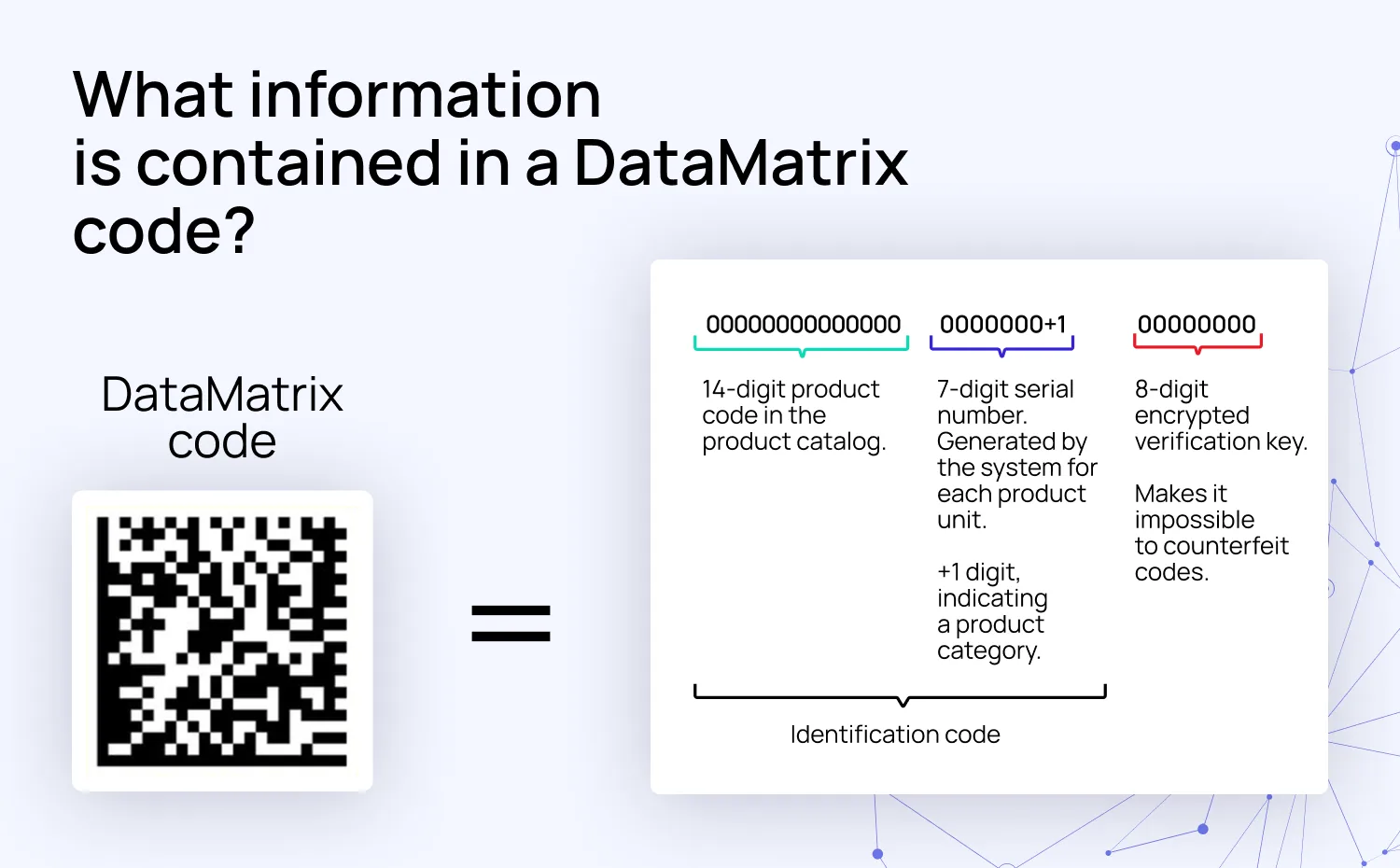 Real-time management of each store