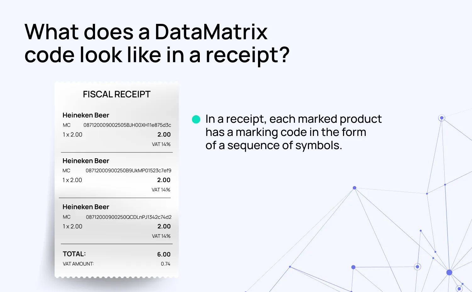 Real-time management of each store