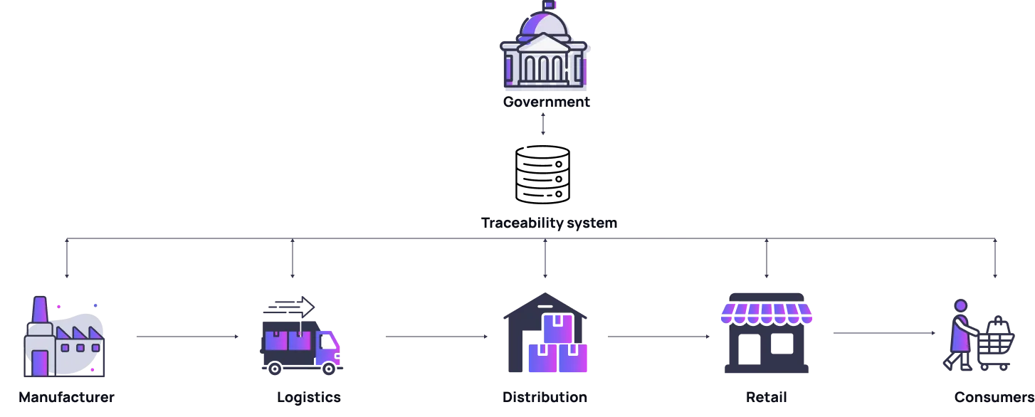Real-time management of each store