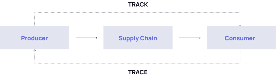 Real-time management of each store