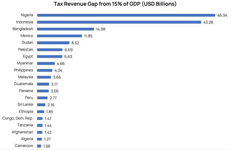 Real-time management of each store